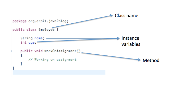 Object And Class In Java Java2blog 3402