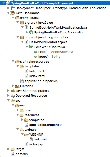 spring-boot-hello-world-example-thymeleaf-java2blog