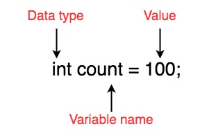variable declaration