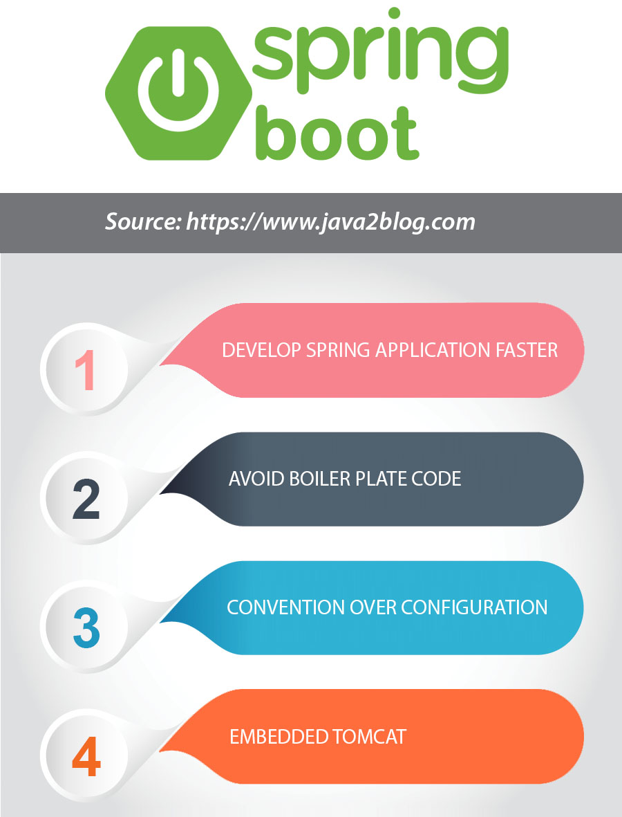 spring boot mvc post example