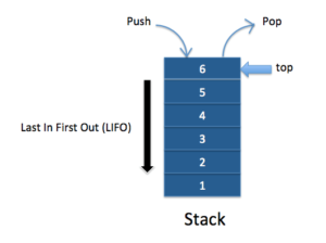 python program to implement stack using linked list