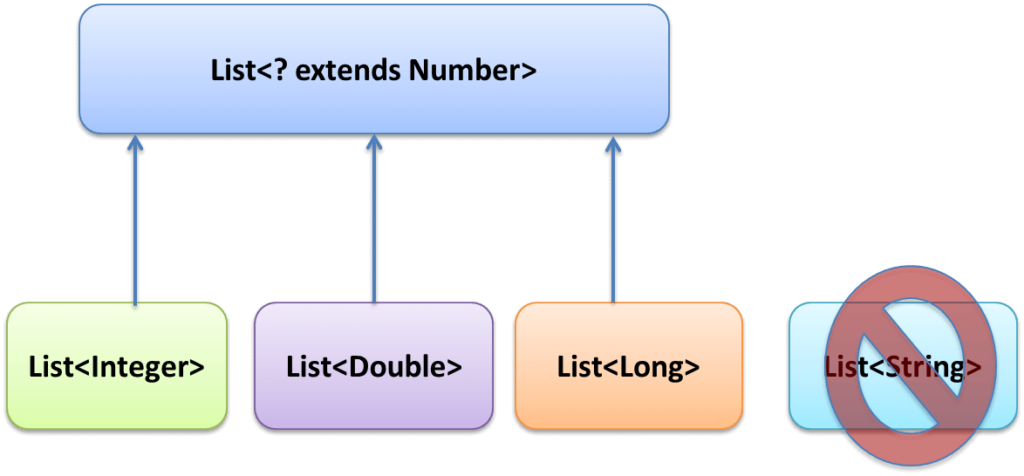 java-generics-tutorial-with-examples