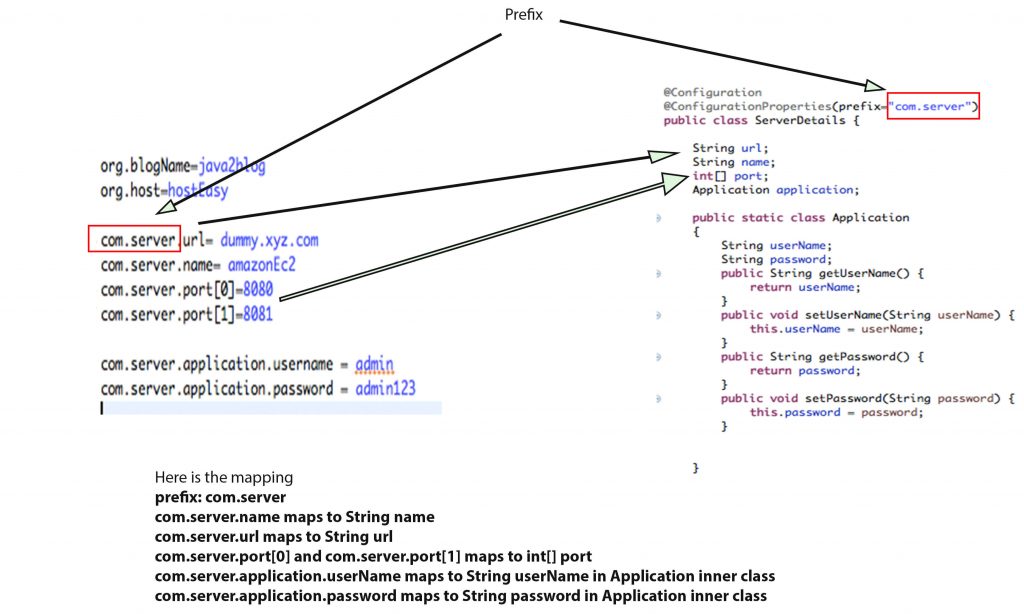Map string object