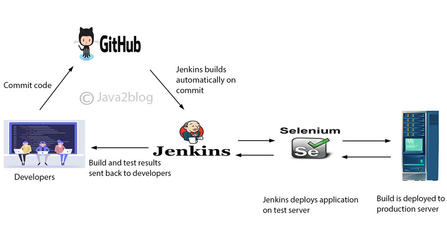 jenkins master how to remove old build jobs