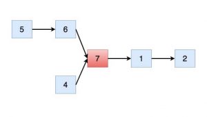 Top 100+ Java coding interview questions - Java2Blog