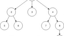 Serialize And Deserialize A Given N-Ary Tree