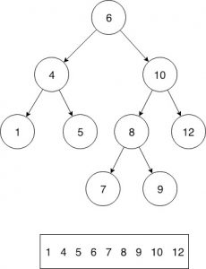 Inorder Successor in a Binary Search Tree - Java2Blog