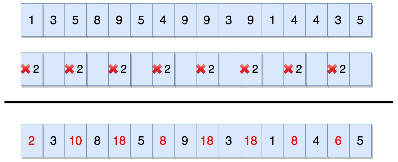 Java Credit Card Validation Luhn Algorithm In Java Java2blog