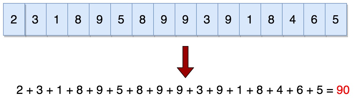 c program for luhn algorithm