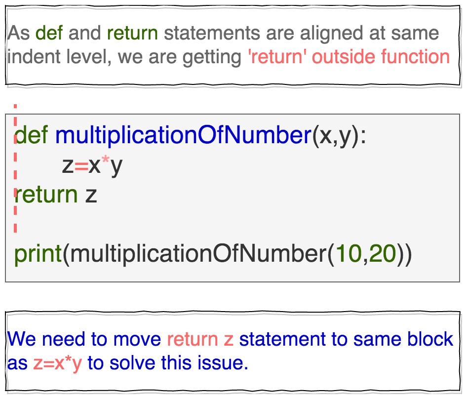 syntaxerror-return-outside-function