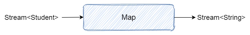 map java 8