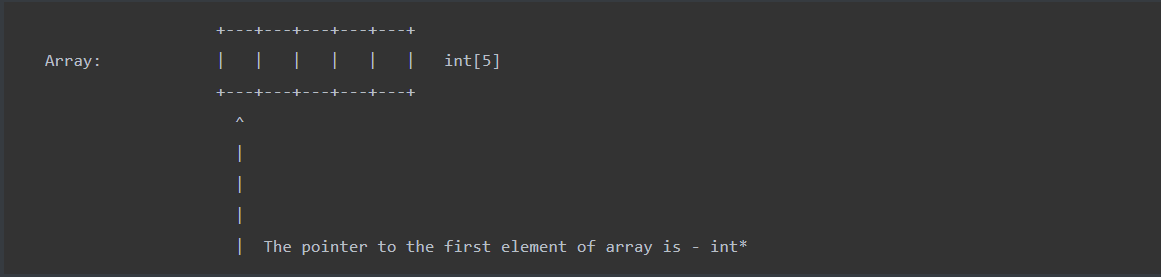 Description of a single array