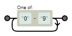 Extract number from String in PHP regular expression