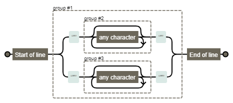 Remove quotes from String in PHP