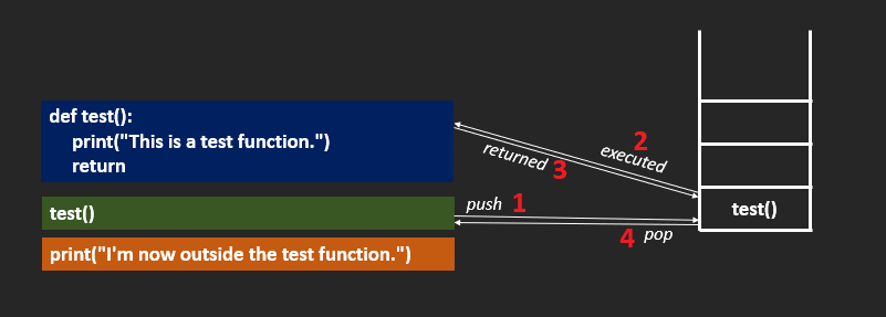 Call function in Python