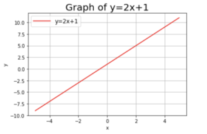 Title font size matplotlib
