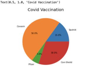 Change the font size of title in Matplotlib - Java2Blog