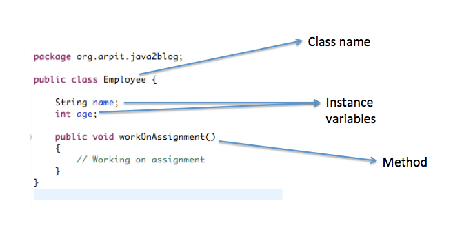 Object And Class In Java Learn With Example