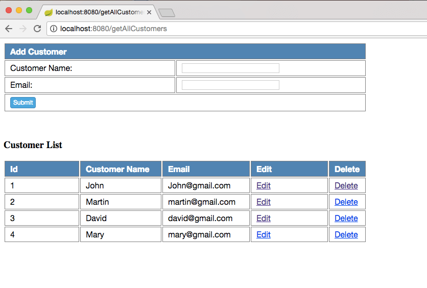 Hibernate with store spring boot