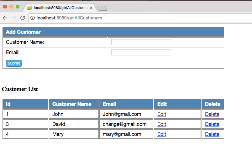 Using hibernate with sale spring boot