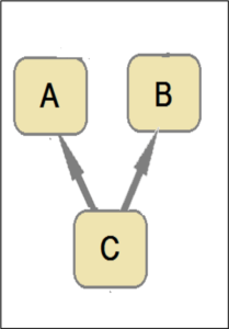 Multilevel inheitance