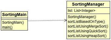 Class diagram without Strategy pattern