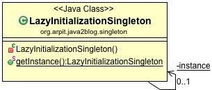 Singleton