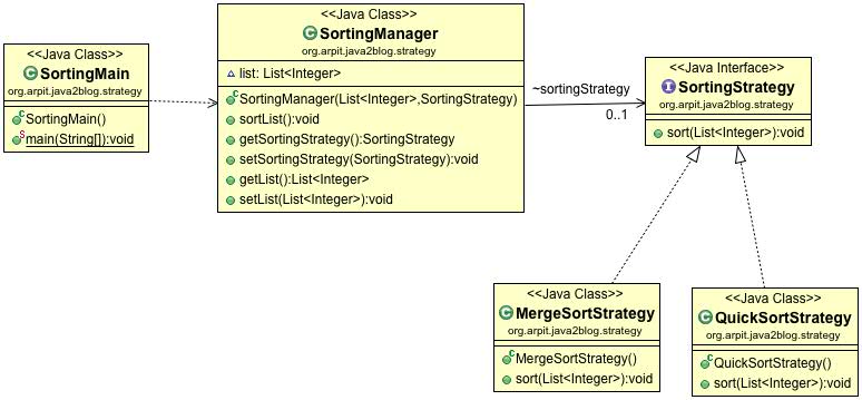 Strategy design pattern
