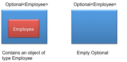 Optional Java 8