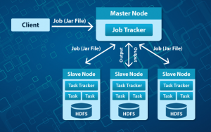 hdfs hadoop java2blog nodes namenode