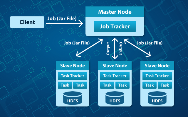 Hadoop HDFS