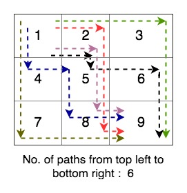 Matrix paths