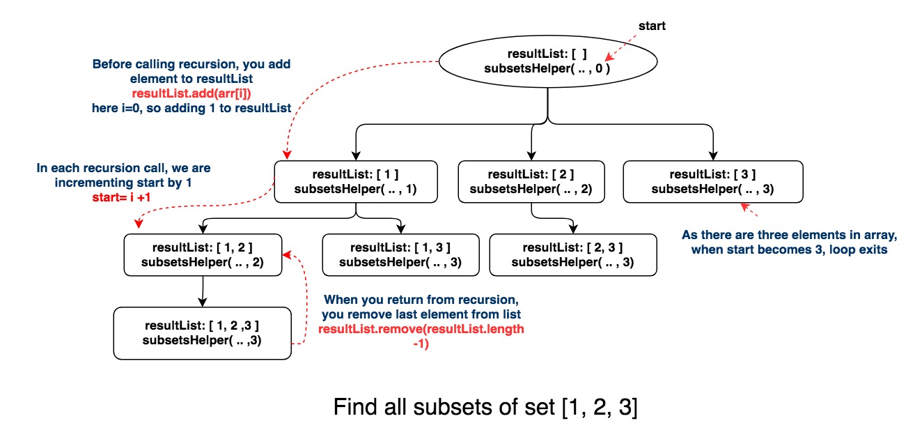 subset helper recursion