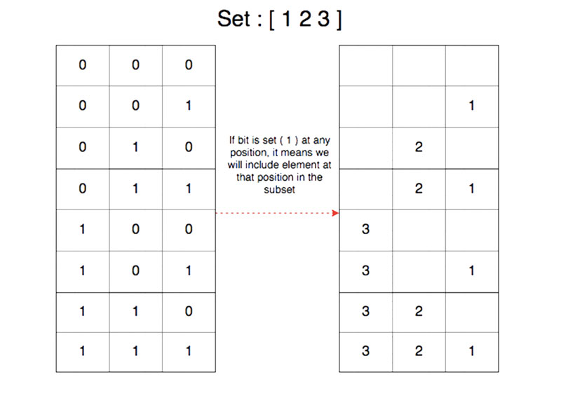 subset binary