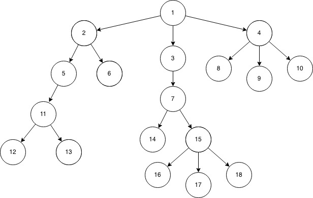 LCA n-ary tree