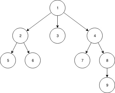 SerializationDeSerializationTree