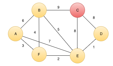 Kruskal5
