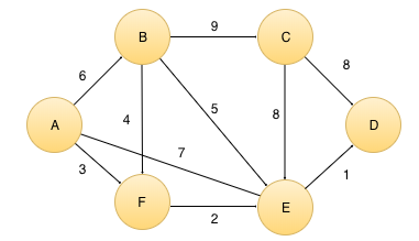 Kruskals6