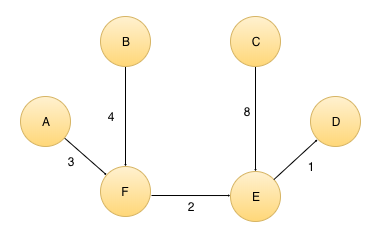 Kruskals7