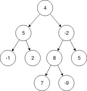 Binary tree
