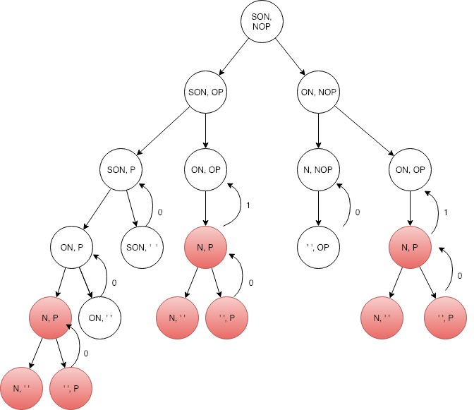 Longest common subsequence