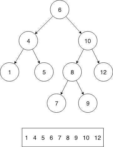 Inorder successor BST