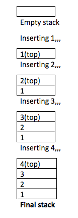 StackOperations