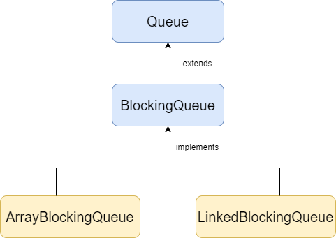 arrayblockingqueue