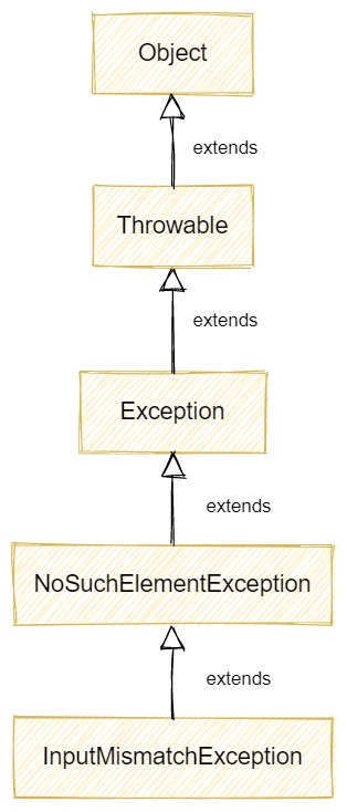 JAVA CODING INTERVIEW QUESTIONS