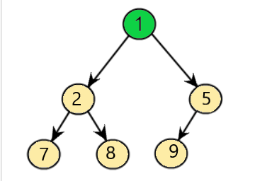 HashMap in java