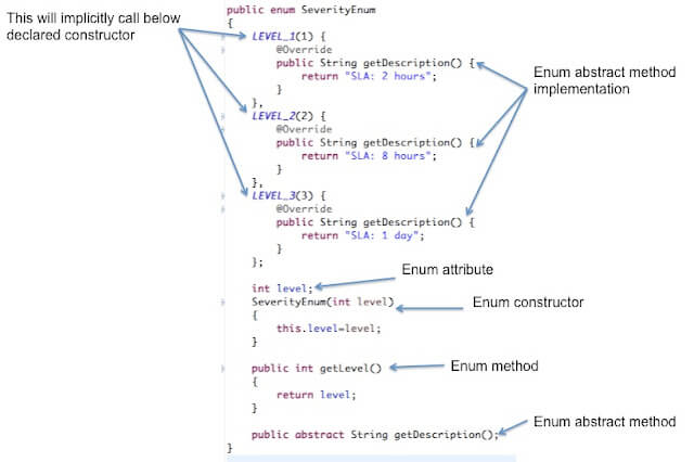 Java Enum tutorial with examples - Java2Blog