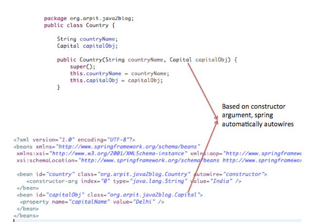 spring-autowiring-by-constructor-java2blog