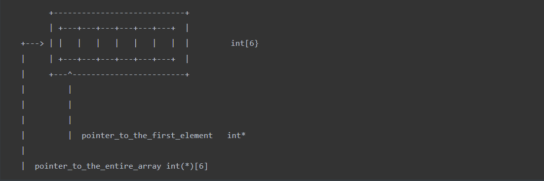 Pass 2d Array To Function In C 3 Ways Java2blog 4753