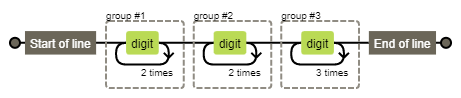 Format phone number in JavaScript